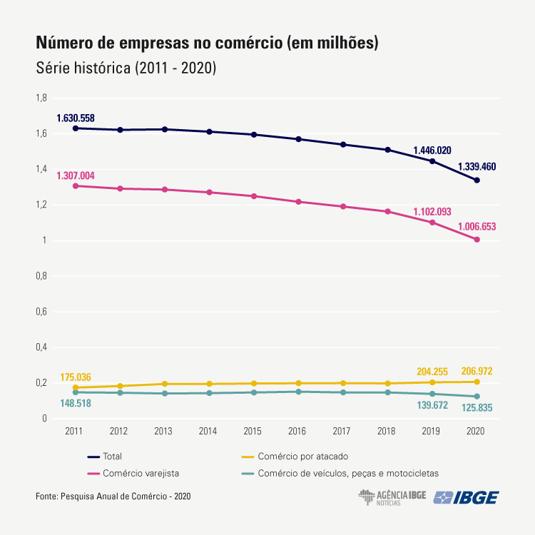 graficos-pac empresas