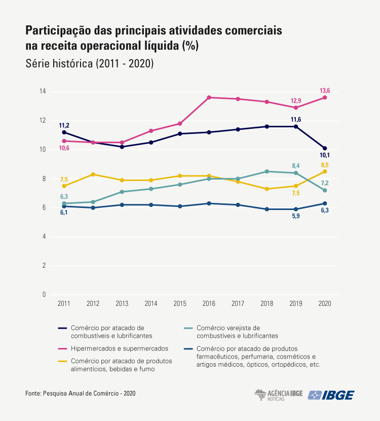 graficos-pac participacao-receita