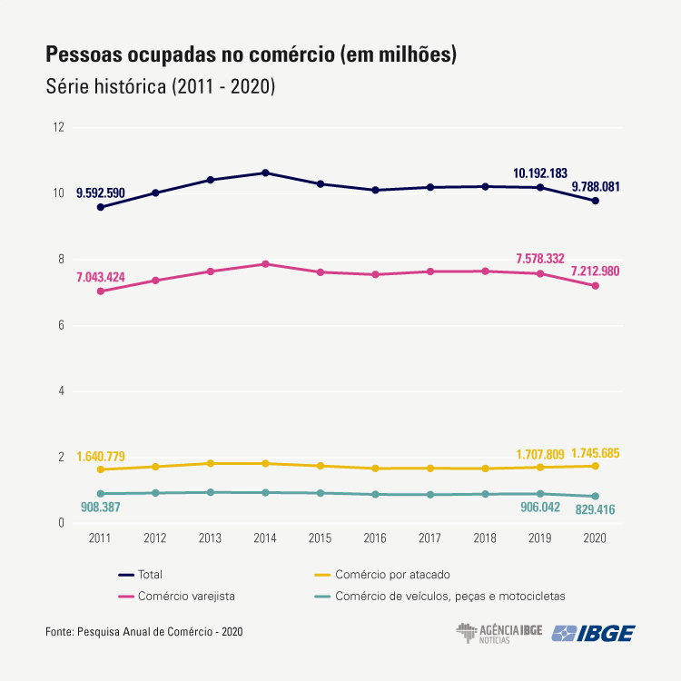 graficos-pac pessoas-ocupadas
