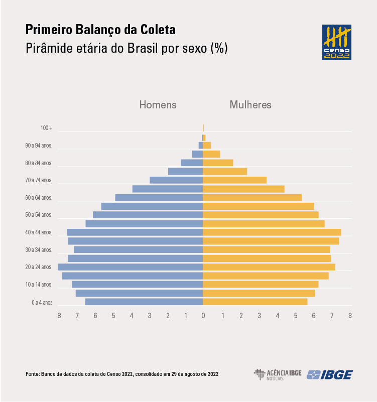graficos piramide22