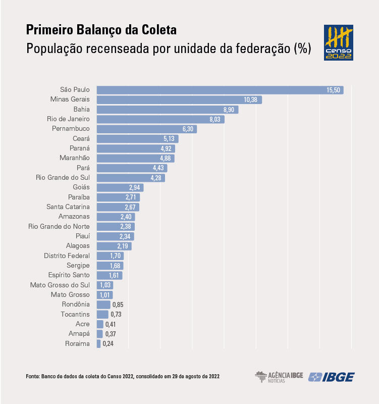 graficos populacao22