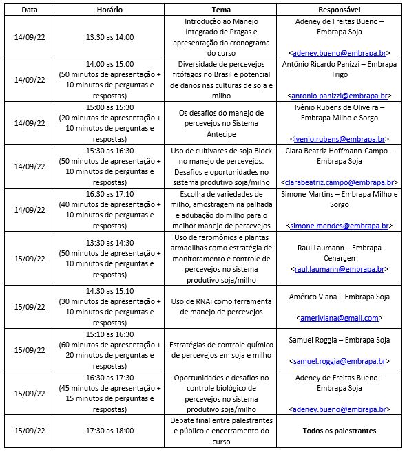 embrapa programacao 05 09 2022