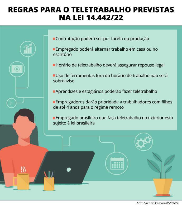 trabalho quadro 06 09 2022