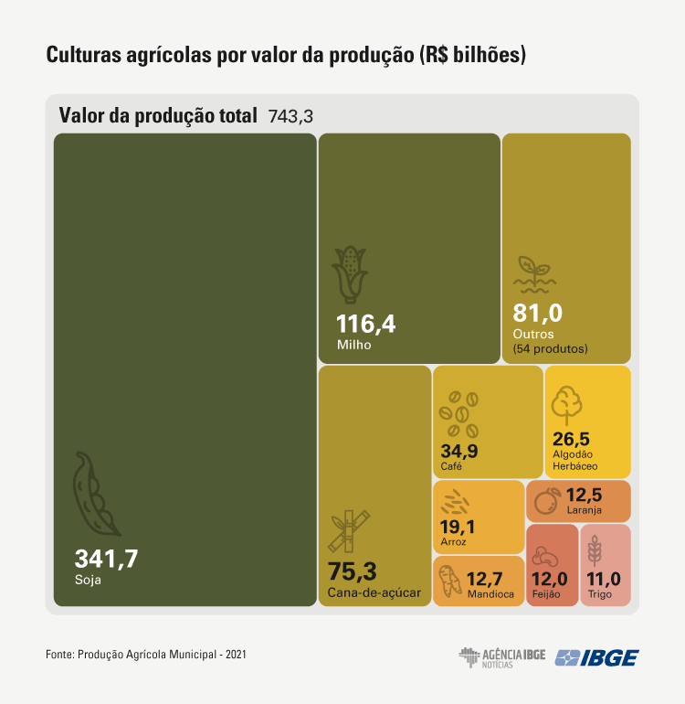 grficos-pam distribuio