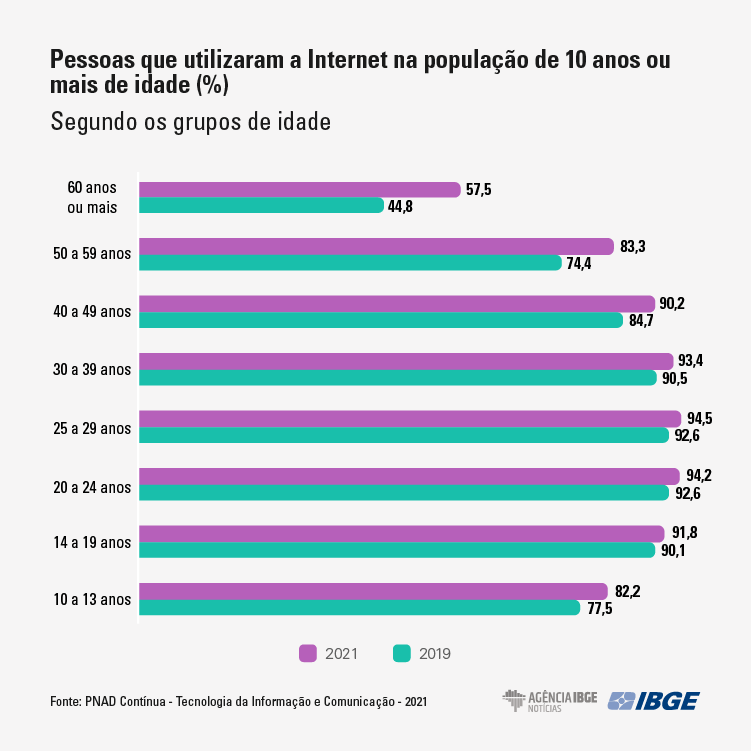 graficos-PNADtic internet