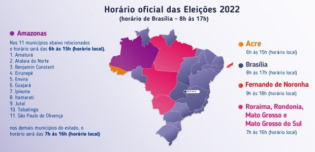 ELEIÇÕES: Votação em todo o país seguirá o horário de Brasília