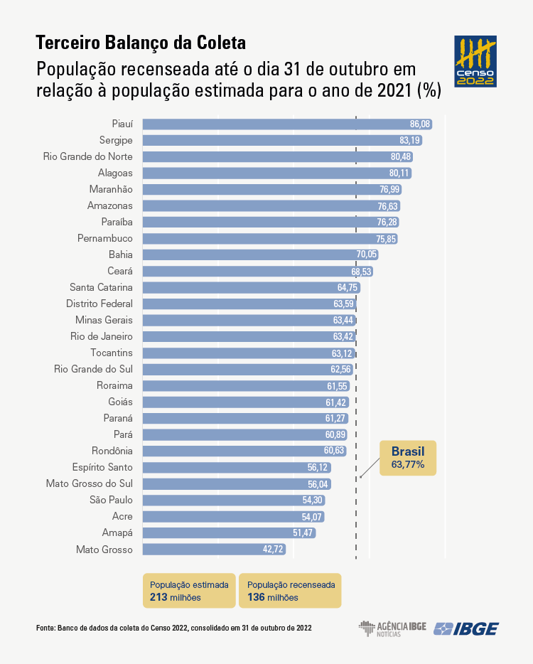 graficos 3obalanco populacao