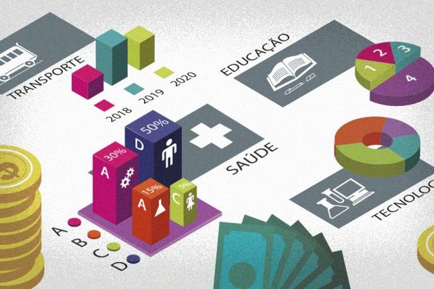 LEGISLATIVO: Comissões aprovam emendas próprias para o Orçamento de 2023