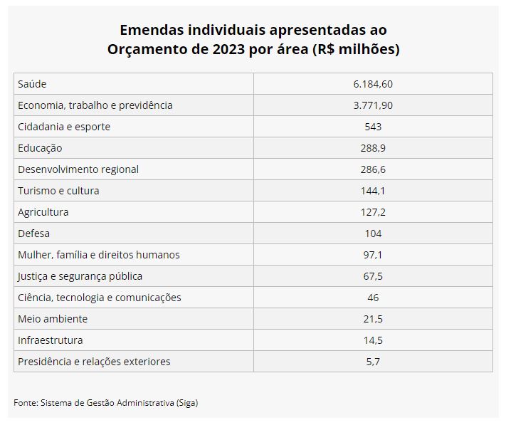 legislativo tab I17 11 2022