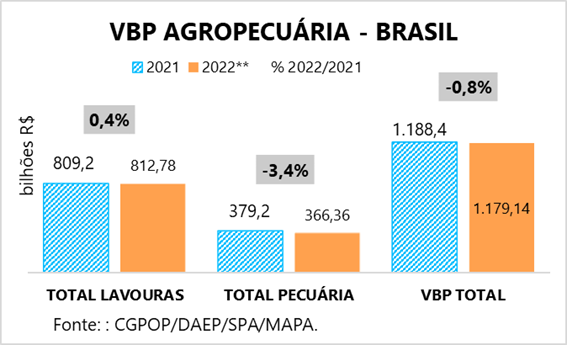 vbp quadro 17 11 2022