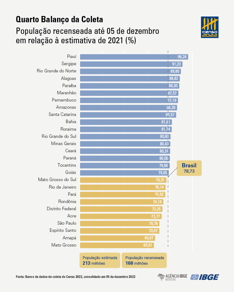 populacao