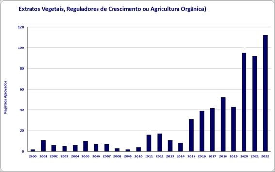 defesa agropecuaria quadro 08 12 2022