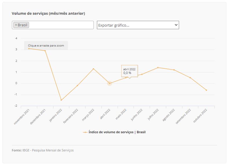 servicos quadro 13 12 2022