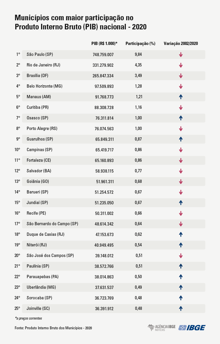 grafico-pib-municipios ranking-final