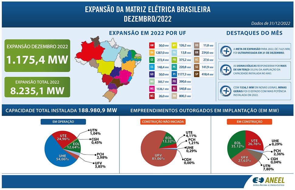 energia quadro 04 01 2023