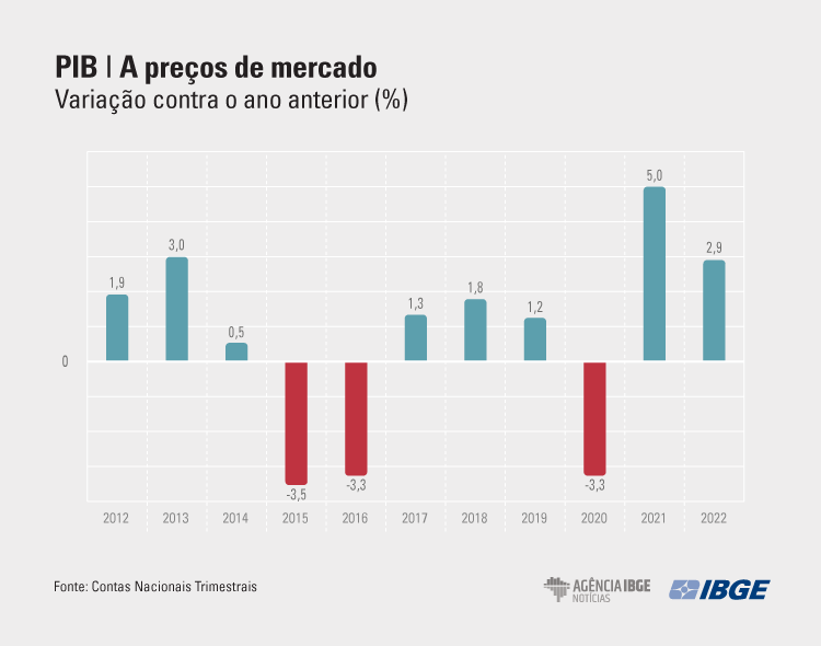 PIB-Tri Mercado 4tri-22 final