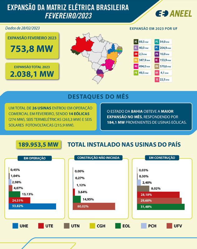 energia eletrica quadro 07 03 2023