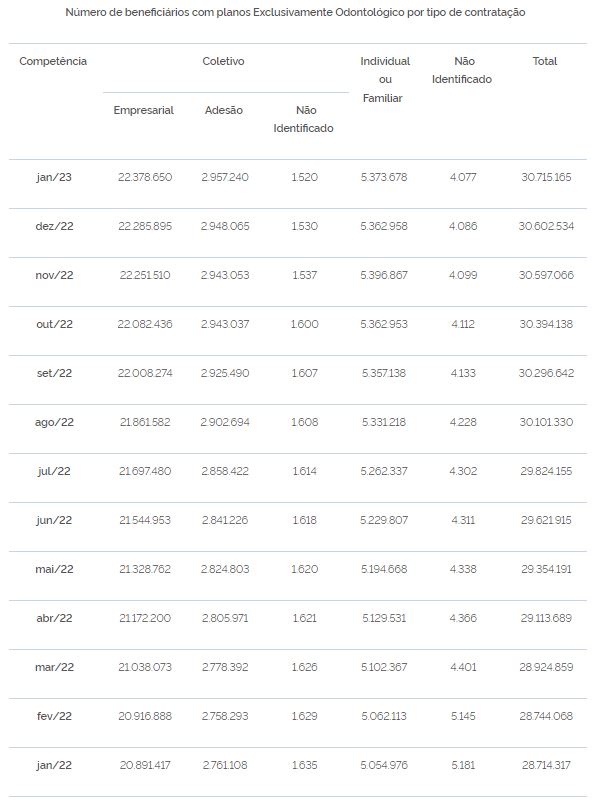saude ans tab II 07 03 2023