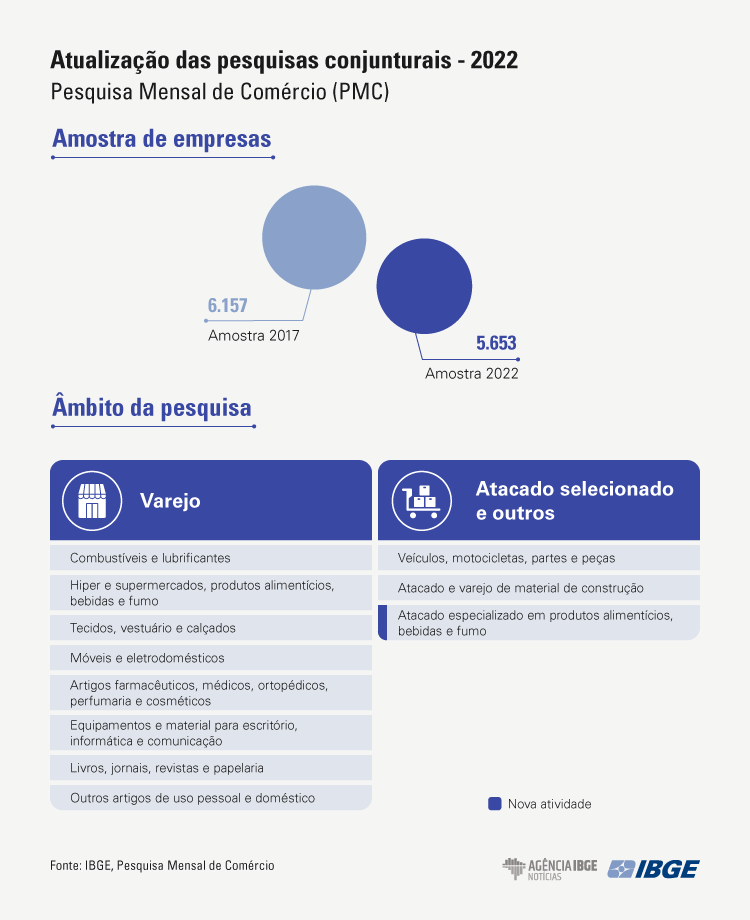 alteracoes pmc