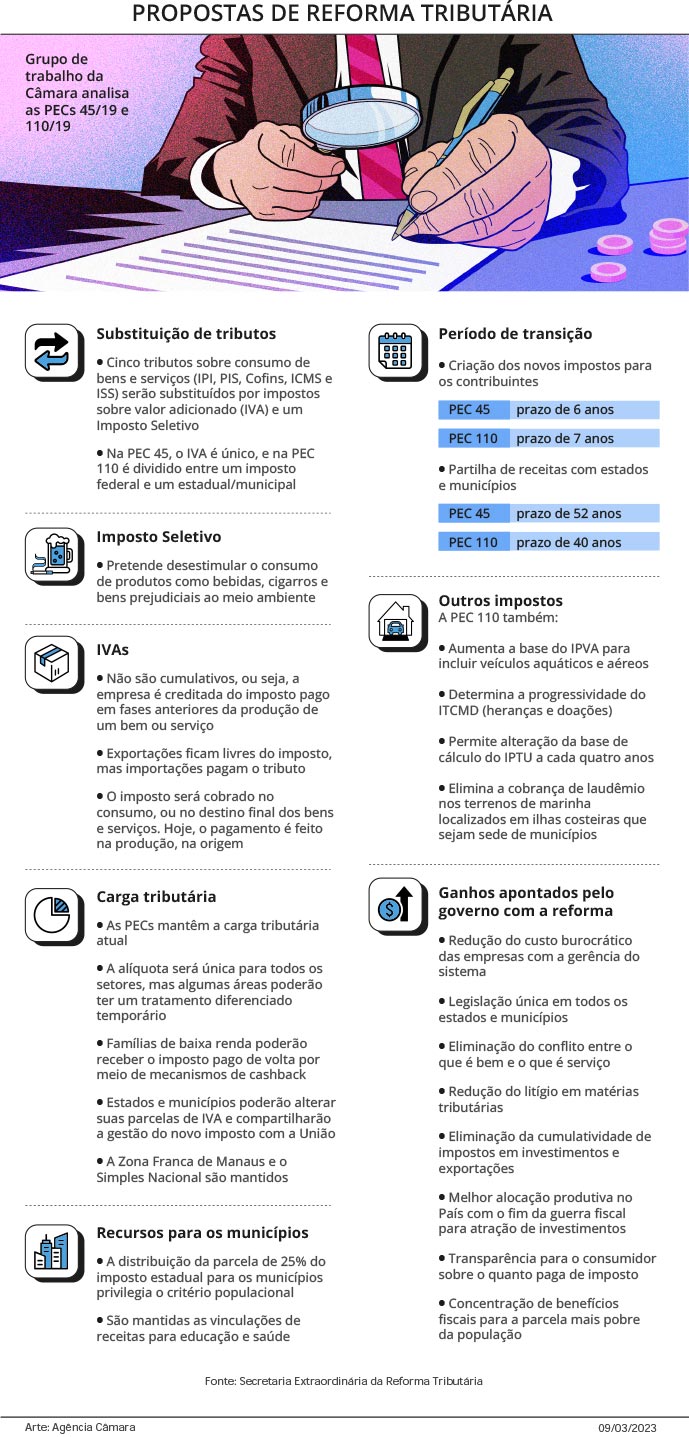 legislativo quadro 14 03 2023