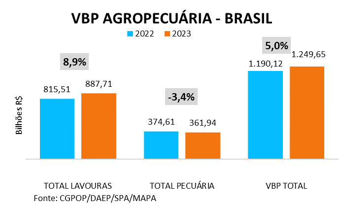 vbp quadro 14 03 2023