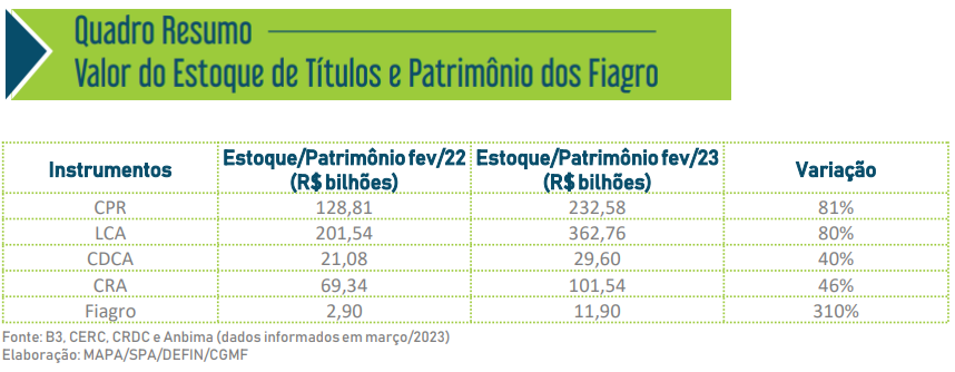 credito rural quadro 03 04 2023