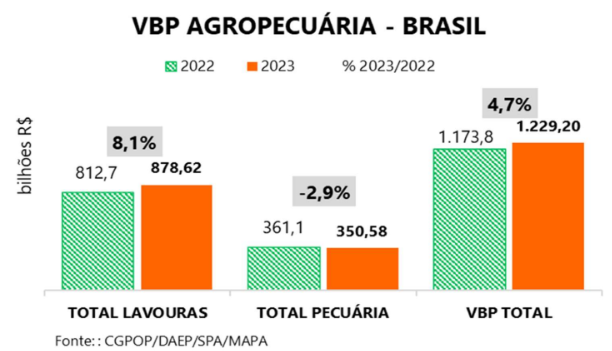 vbp quadro 18 04 2023
