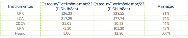 politica agricola quadro 02 05 2023