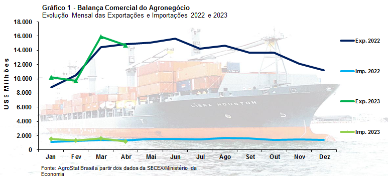balanca comercial quadro 12 05 2023