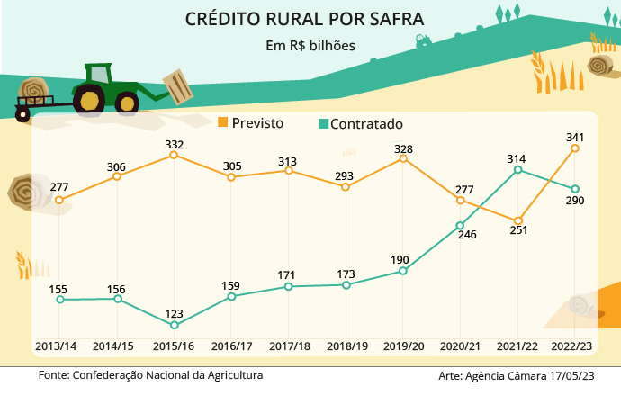 legislativo quadro 18 05 2023