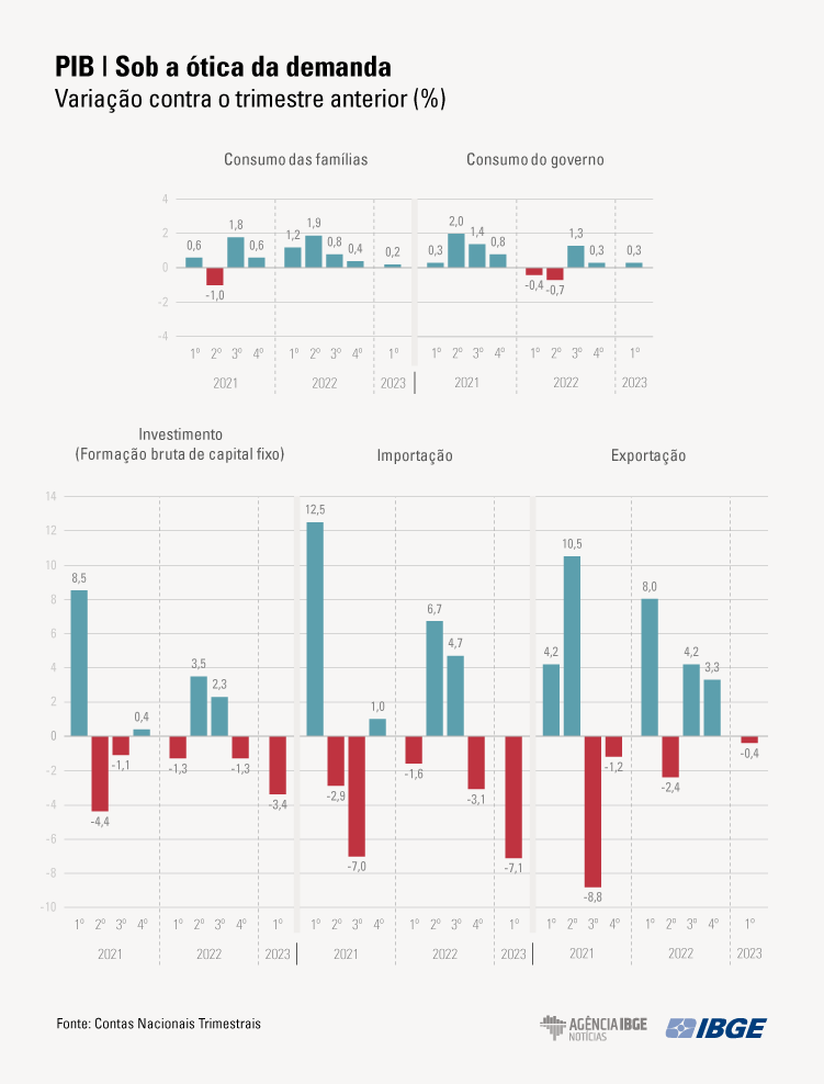 graficos PIB-Tri Demanda 1tri-final