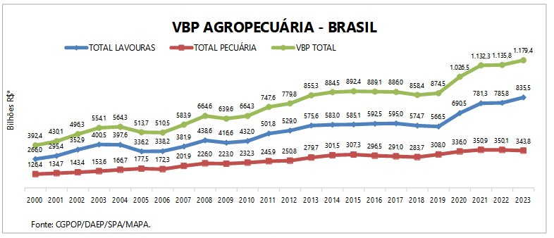 vbp 16 06 2023