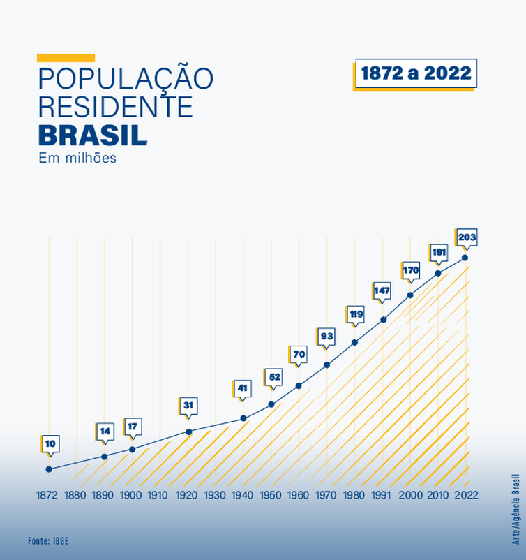populacao residente
