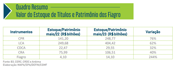 mapa quadro 05 07 2023