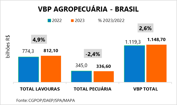 vbp quadro I 18 07-2023