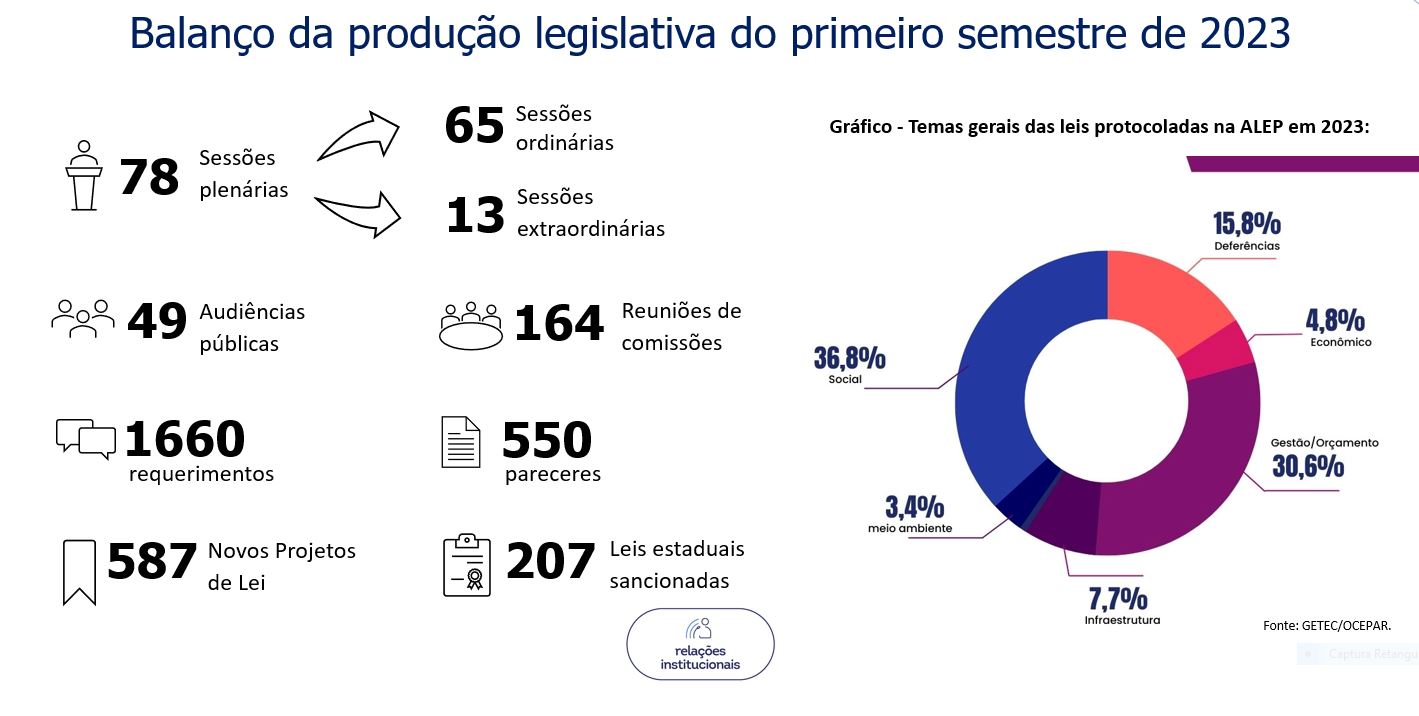 relacoes institucionais quadro 21 07 2023