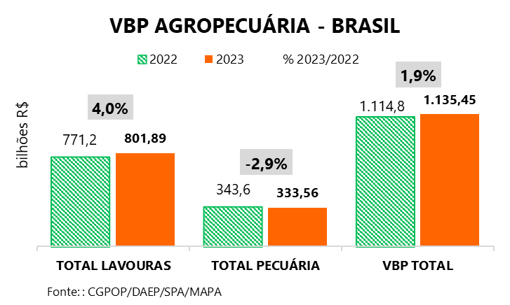 vbp quadro I 15 08 2023