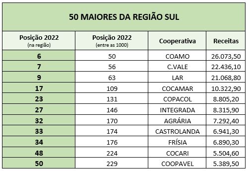 valor 1000 tabela II 12 09 2023