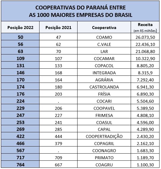 valor 1000 tabela I ajustada 12 09 2023
