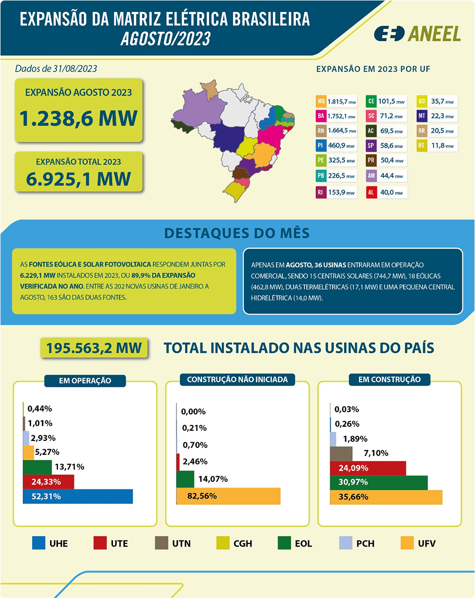aneel infografico 18 09 2023