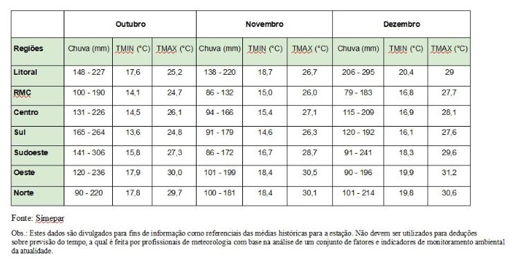 clima quadro 21 09 2023