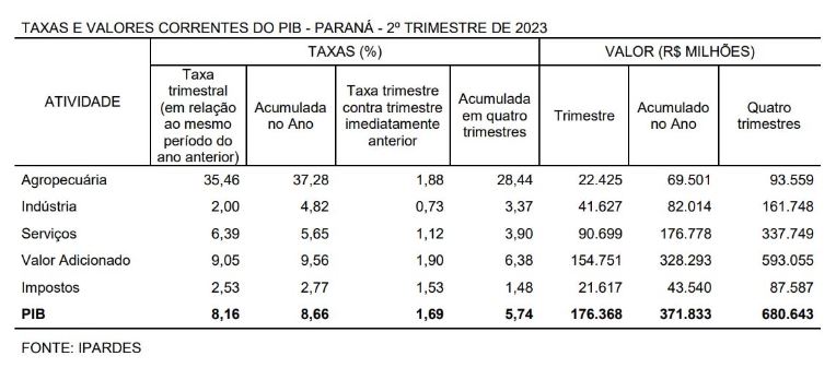 ipardes I quadro 22 09 2023