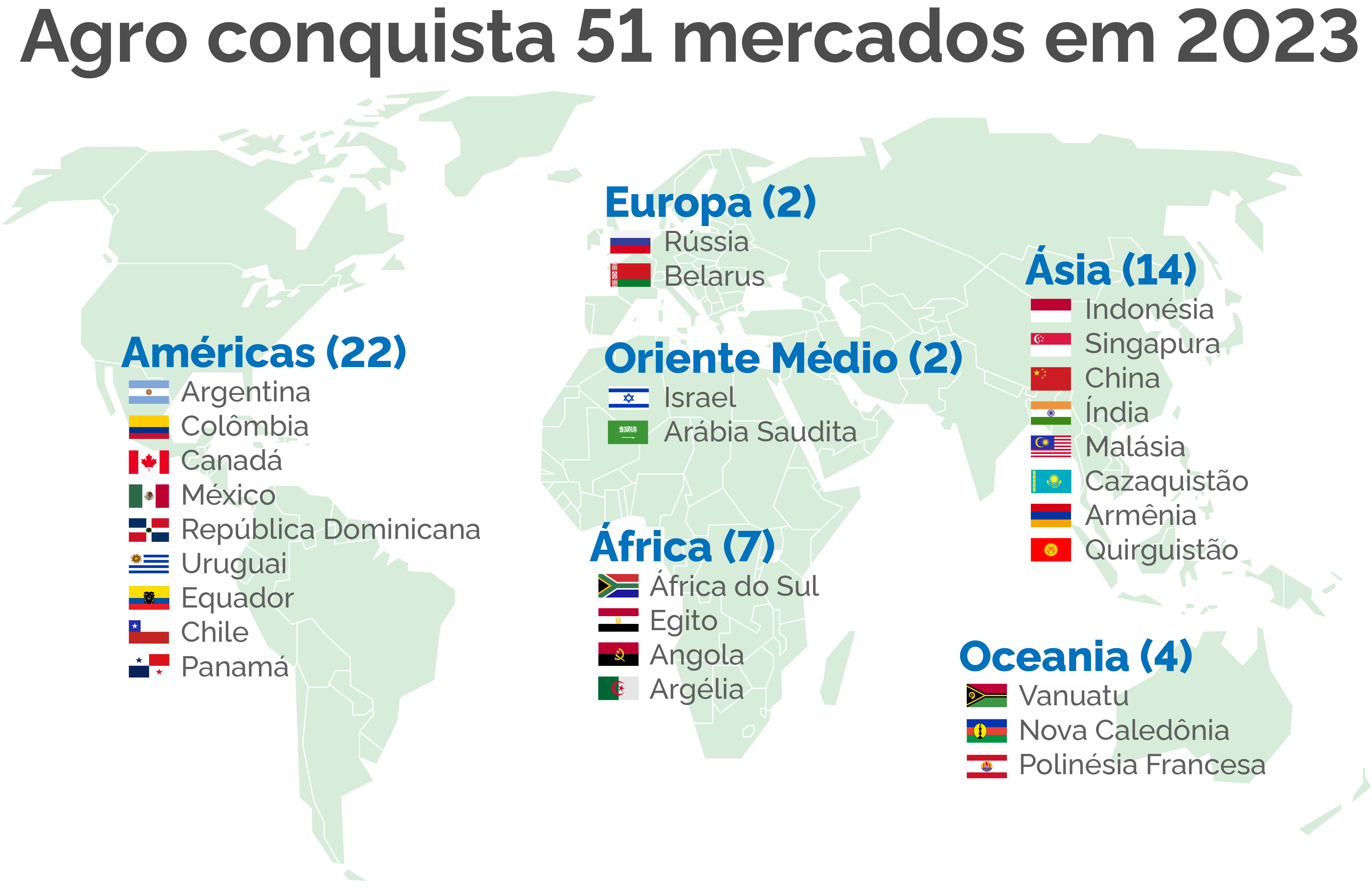 mercadosabertospelomundo