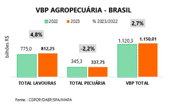 vbp quadro 17 10 2023