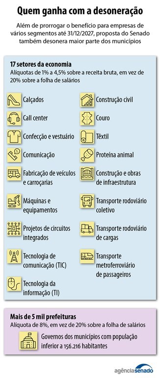 desoneracao quadro 23 10 2023