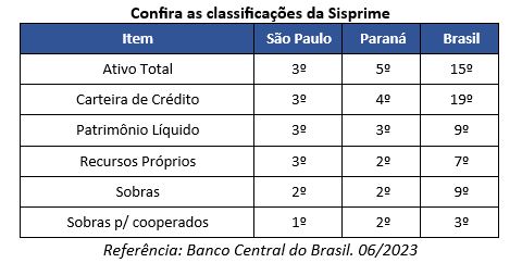sisprime quadro 10 11 2023