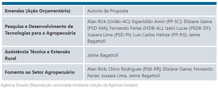 ldo quadro 14 11 2023