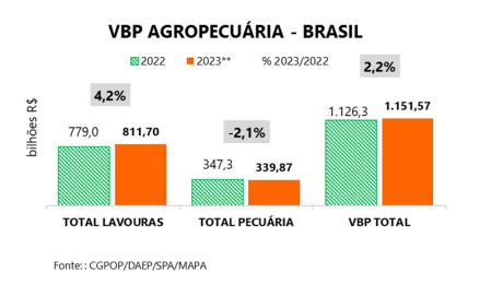 vbp quadro 17 11 2023