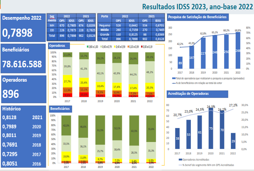 ans tabela 26 12 2023