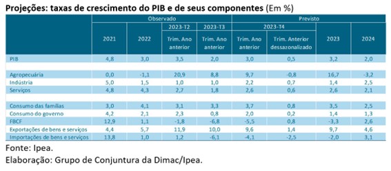ipea 26 12 2023